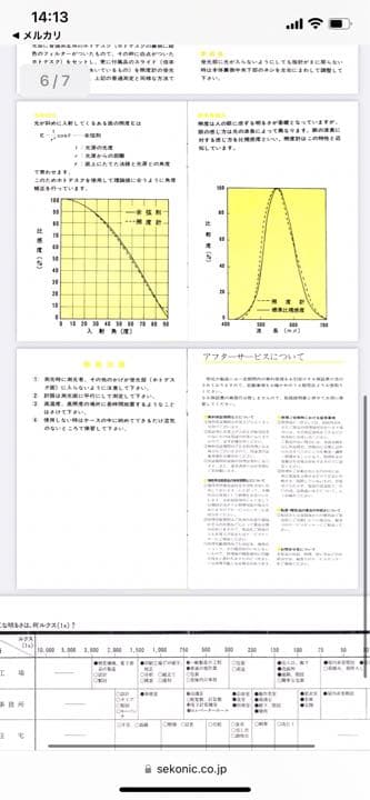 SEKONIC Hand Lumi  MODEL-246  セコニック
