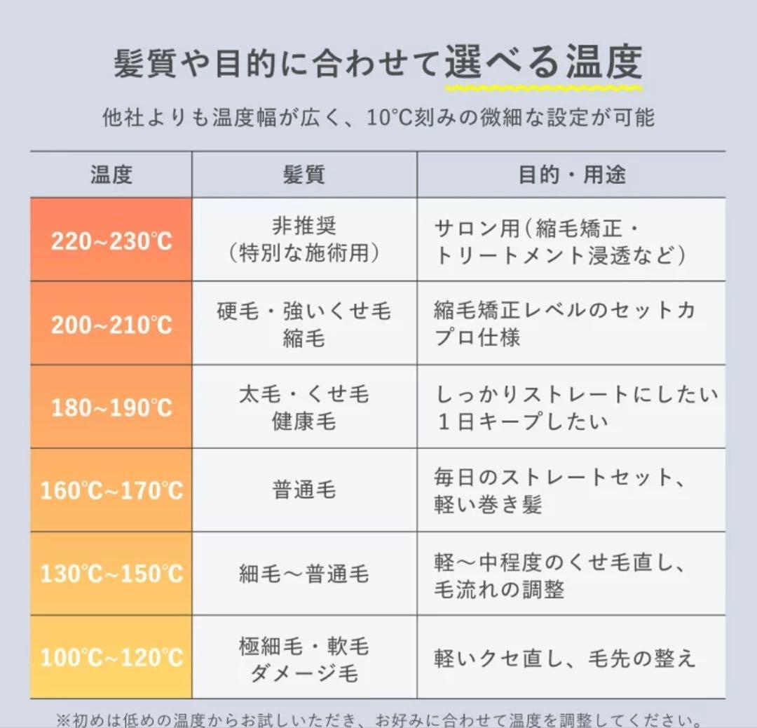 Re:De Hair Straight ストレートヘアアイロンバラ売り可能