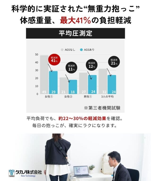 SweetMommy　無重力AGSヒップシート　Black