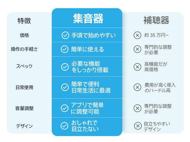 たま【Cearvol Diamond X1集音器】左1回テスト