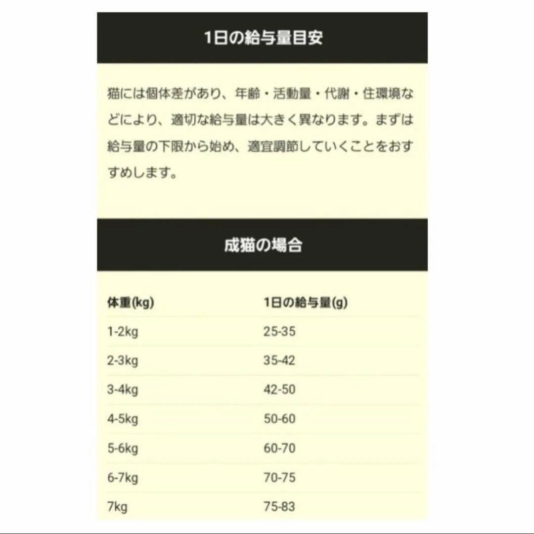 CANGAN カナガン 1.5kg×2袋