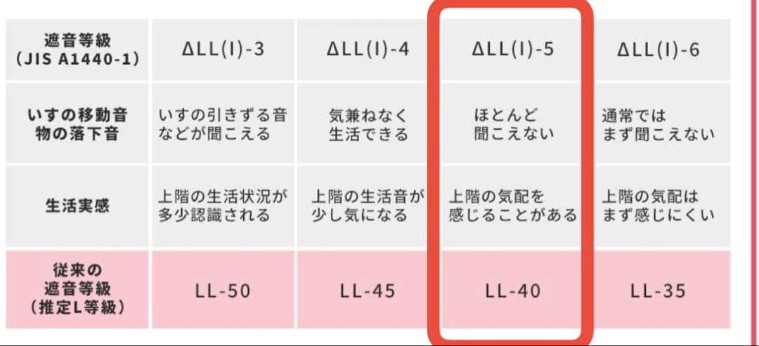 新品 東リ タイルカーペット 40cm×40cm 50枚 りねん色 防音 防ダニ