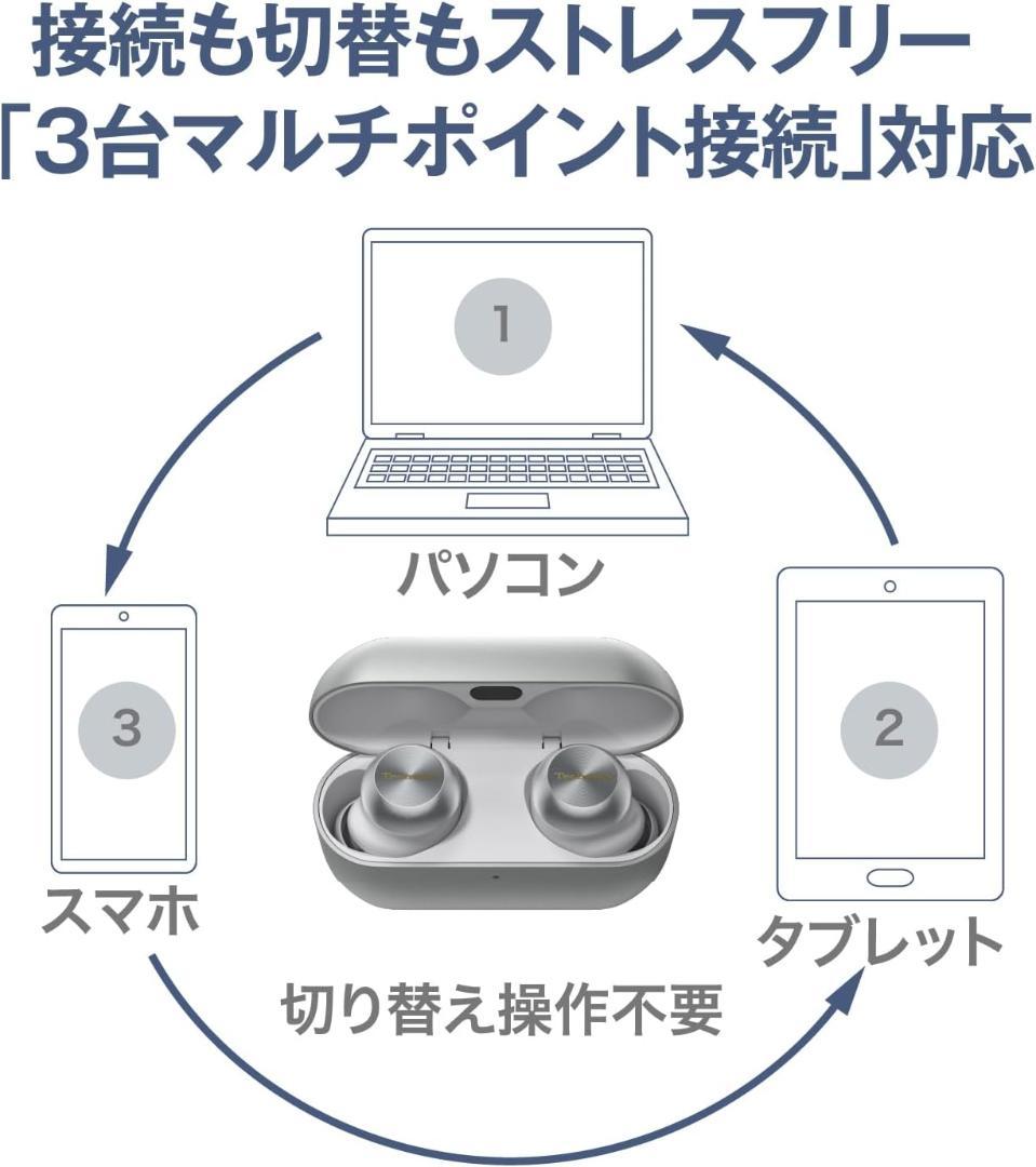 EAH-AZ100-N シャンパンゴールド