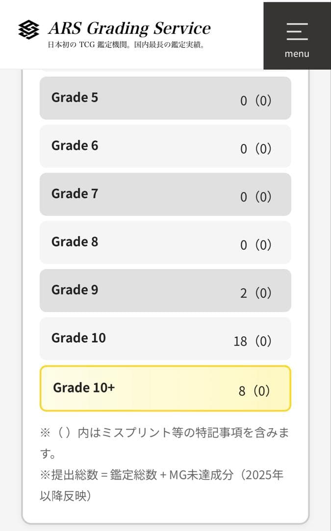【世界に8枚ARS10+(最高評価)鑑定書付】 シャンクス 手配書SP