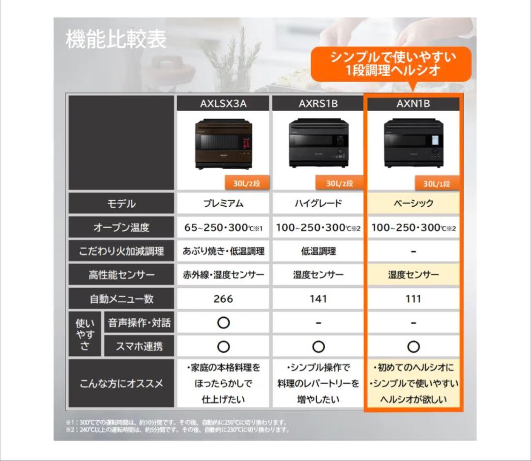 SHARP AX-N1B-B 30L ヘルシオ ウォーターオーブン ブラック