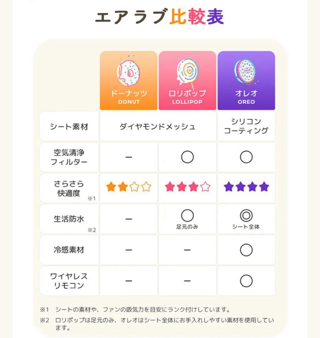 【セット販売】エアラブ4+ オレオ＆モバイルバッテリー＆USB延長コード