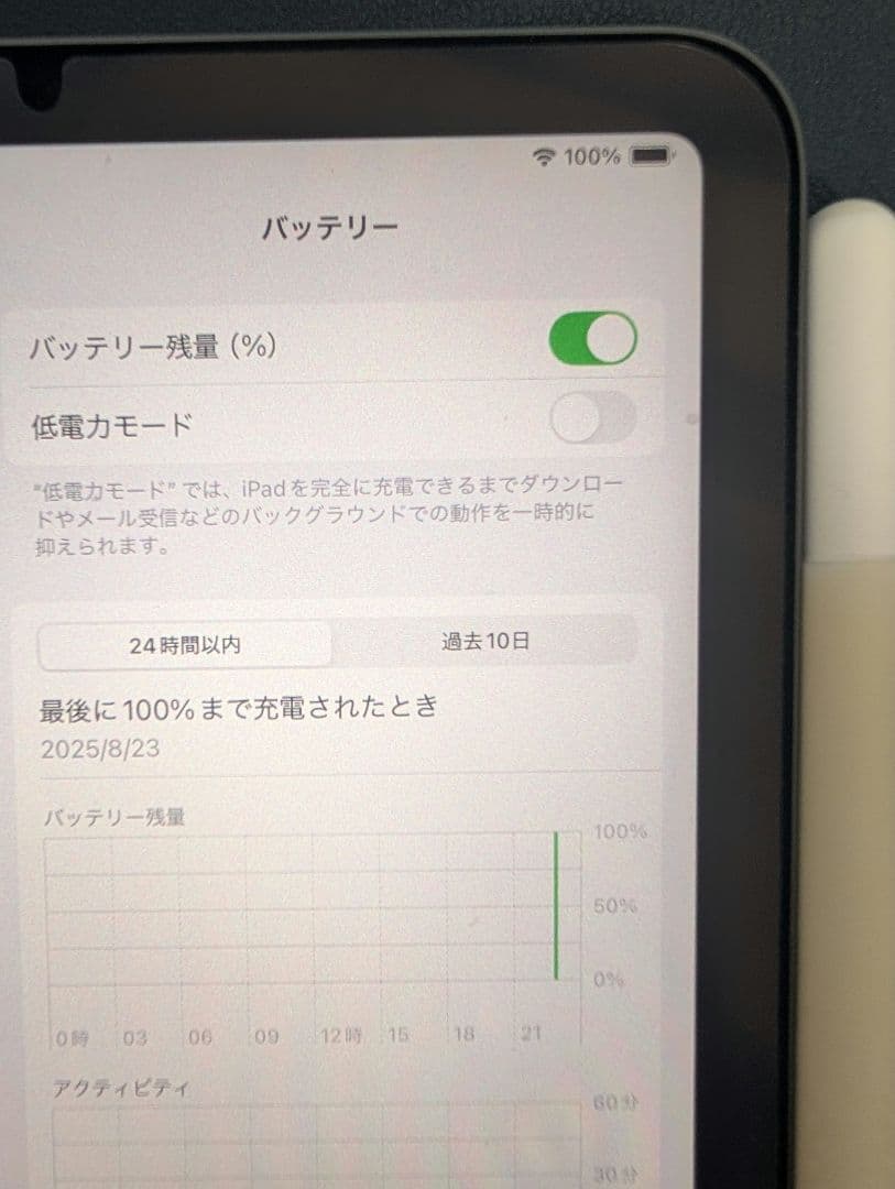 中古 iPad mini６ 64GB　 Apple Pencil 第2世代セット