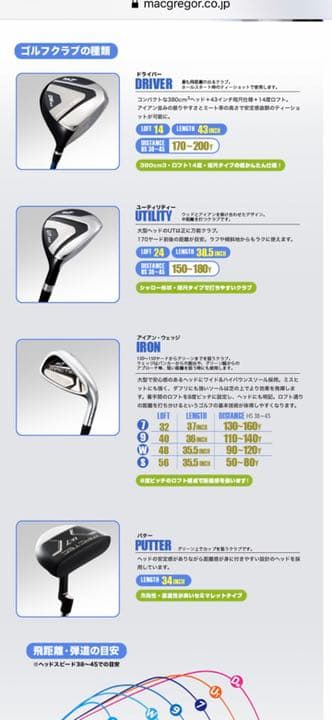 ゴルフクラブセット　mactecエントリーモデル　mc7 初心者にオススメ