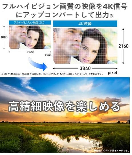 Panasonic DMP-BDT370-k 4Kブルーレイプレーヤー