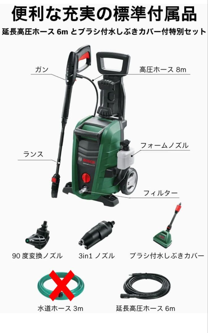 2.3度使用 BOSCH 高圧洗浄機本体