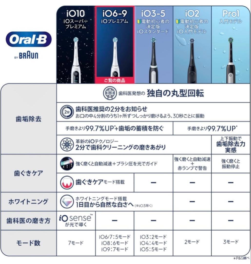 新品未開封Oral-B iO8 ホワイト アラバスター ブラウン オーラルB