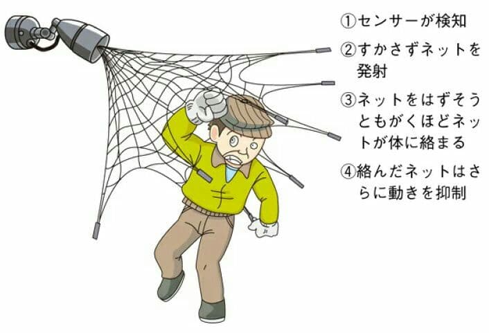 NET-110_ネットガード 露出取付型_TAKEX（竹中エンジニアリング）