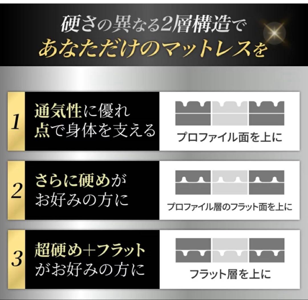 Â*t様 GOKUMIN 三つ折りマットレス　セミダブル　10cm