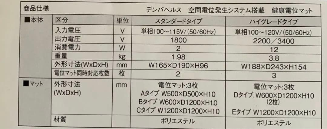 DENBA Health デンバヘルスハイグレードタイプ
