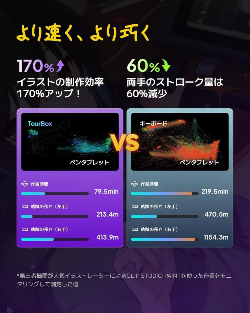 【新品未開封】TourBox Elite Plus　ケース &USBケーブル付き