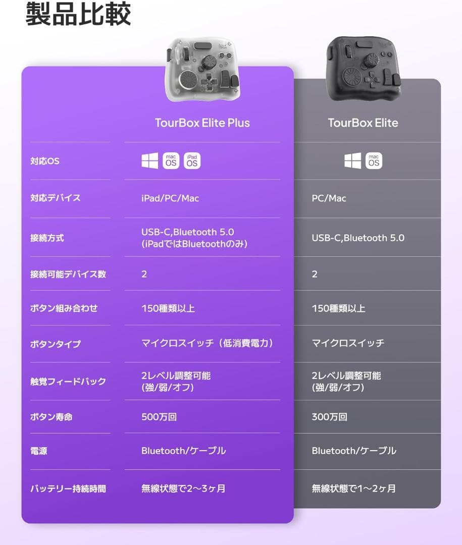 【新品未開封】TourBox Elite Plus　ケース &USBケーブル付き