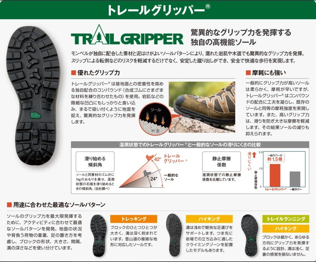 モンベル キッズ 22cm 防水 ラップランドストライダー　登山靴