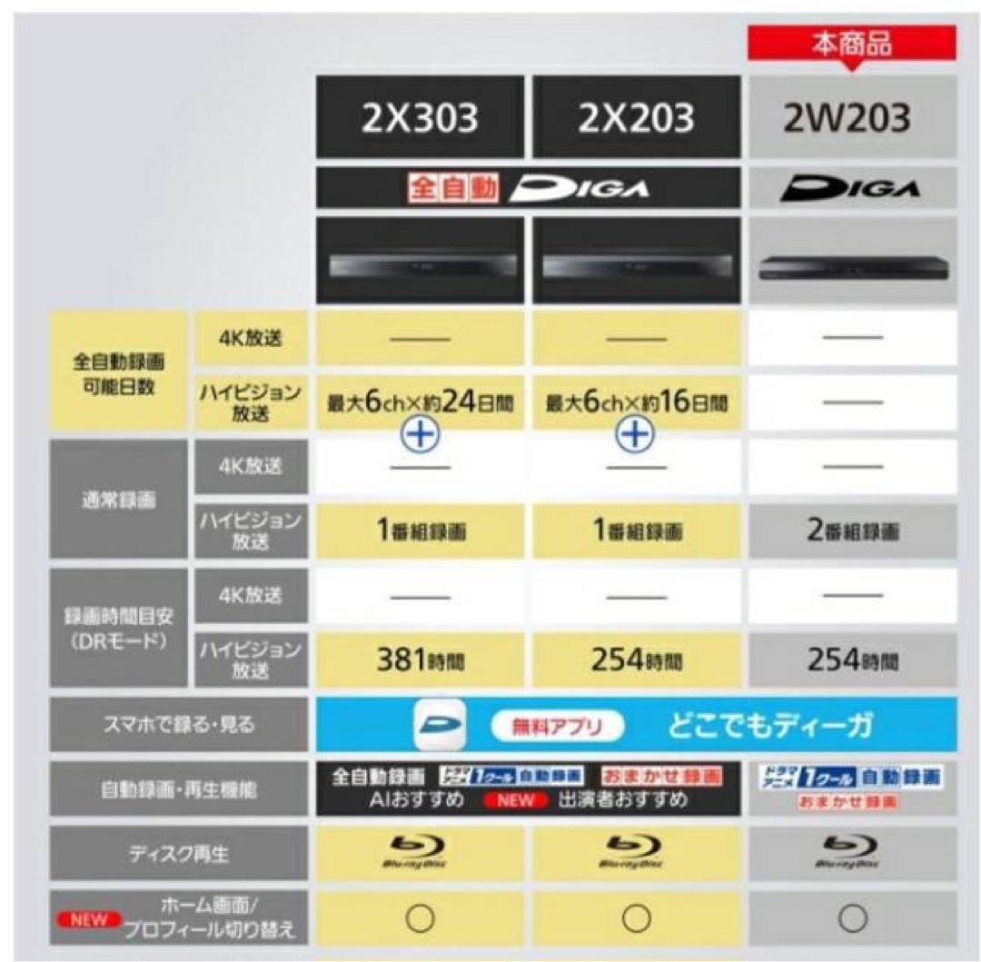 Panasonic DMR-2W203 2TB ブルーレイレコーダー