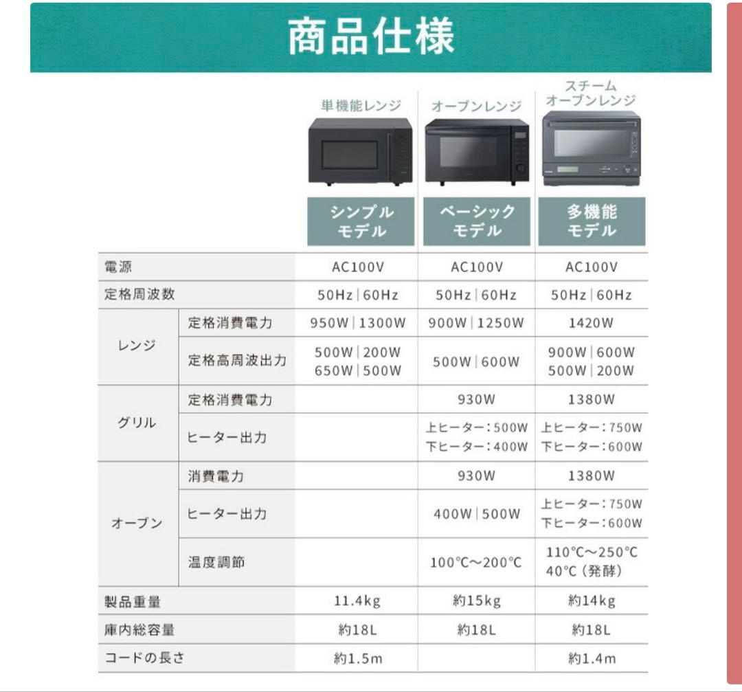 アイリスオーヤマ 電子レンジ