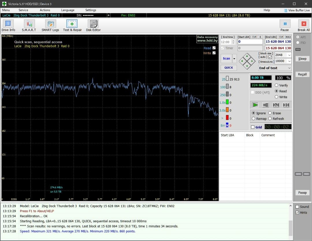 外付けハードディスク・ドライブ LaCie RAID 8TB 2big dock Thunderbolt3