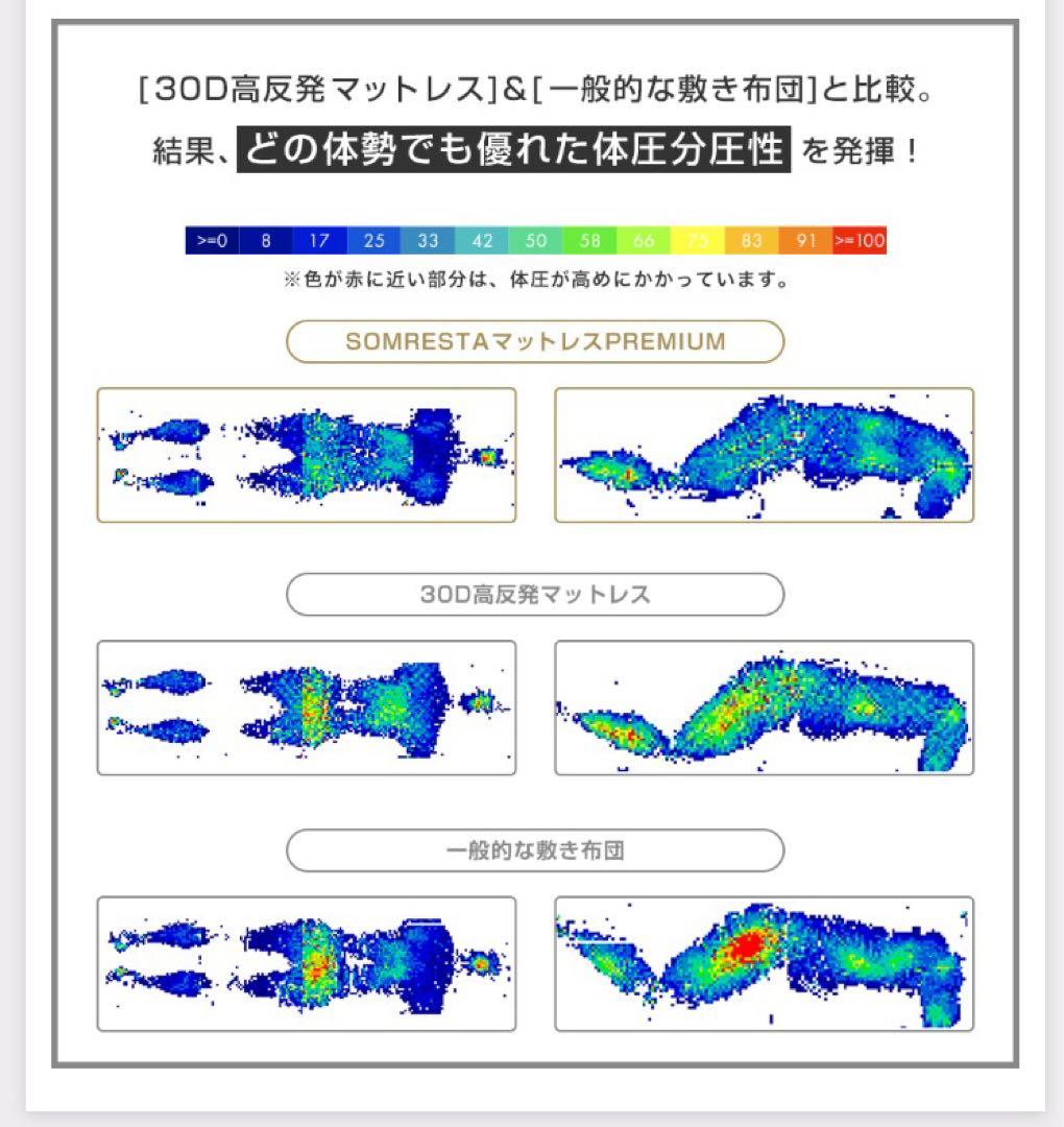 SOMRESTA マットレス シングル 10cm