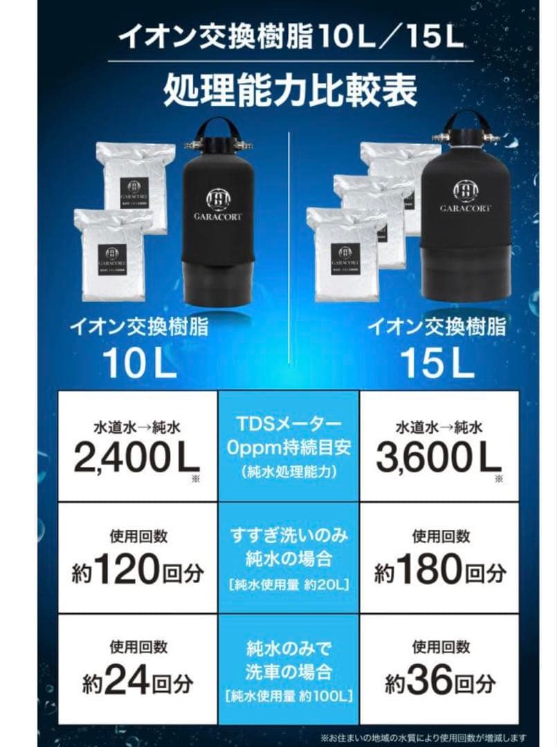 ガラコート 純水器 洗車用 11L FRP製耐圧タンク