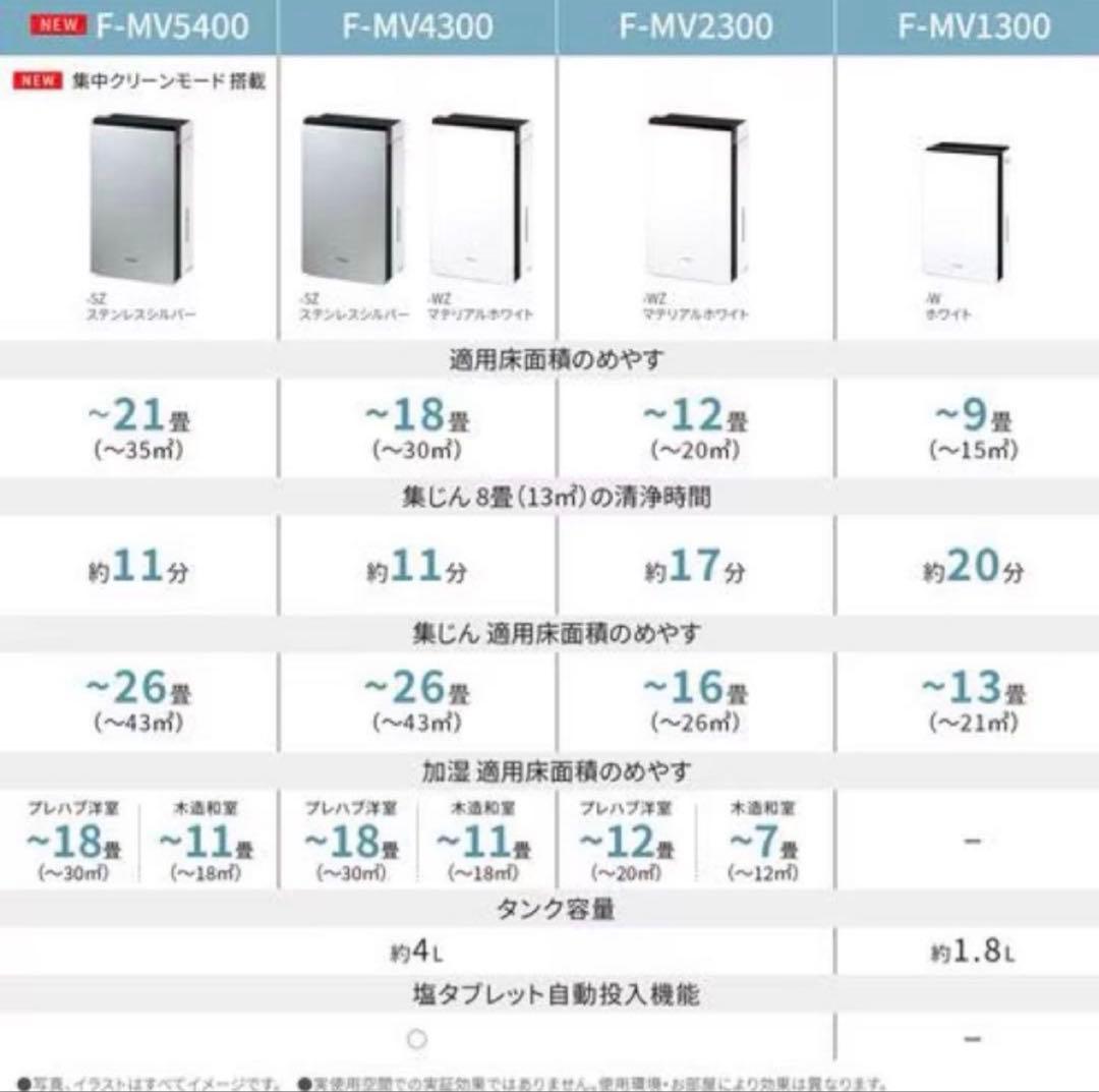 【新品】 Panasonic F-MV5400-SZ ジアイーノ 空間除菌脱臭