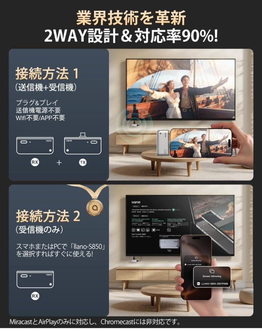ワイヤレスHDMI 送受信機 無線 最大50m 1080P 低遅延 Type-C
