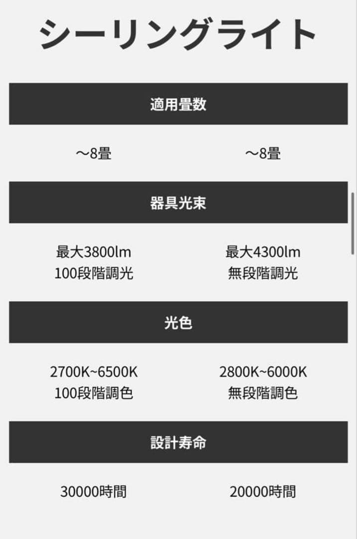 【極美品】harman/kardon popin Aladdin 2 plus