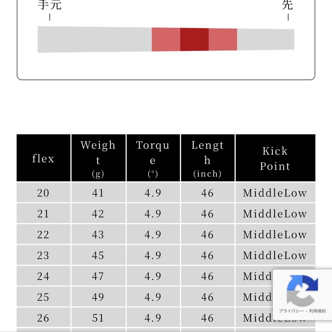 Waoww Bang 初期数量限定9° アーチNATURAL9 ROSSO 24
