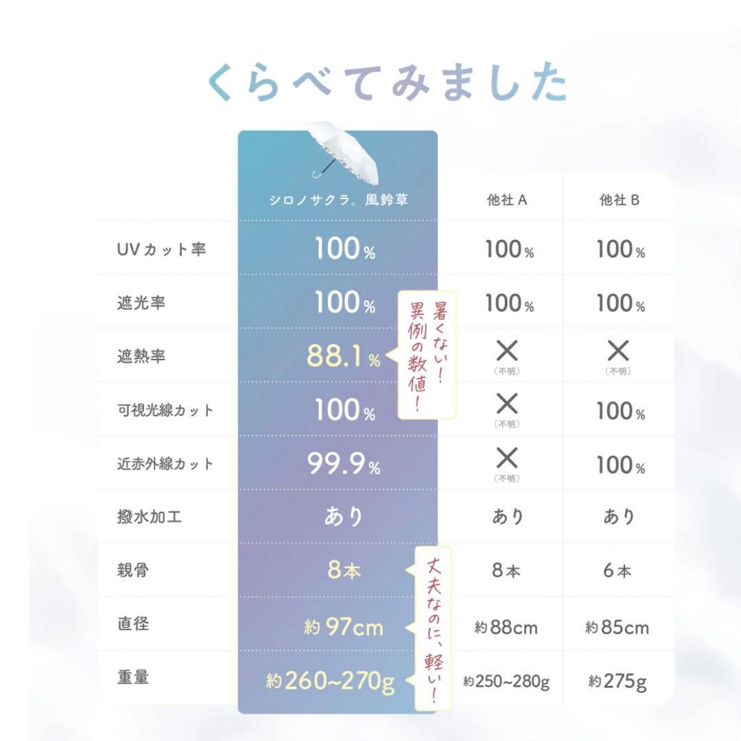 【折りたたみ】Sun Crush！UV parasol 〜風鈴草〜シロノサクラ