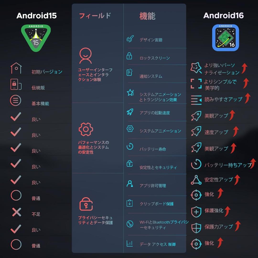 タブレット 11インチ 30GB+256GB+2TB拡張 8コアCPU