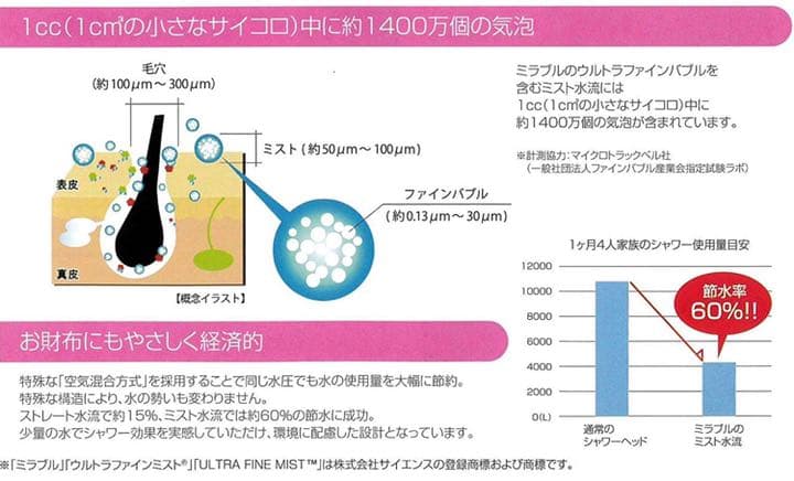 サイエンス ミラブル シャワーヘッド