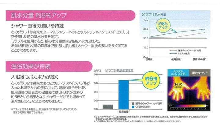 サイエンス ミラブル シャワーヘッド
