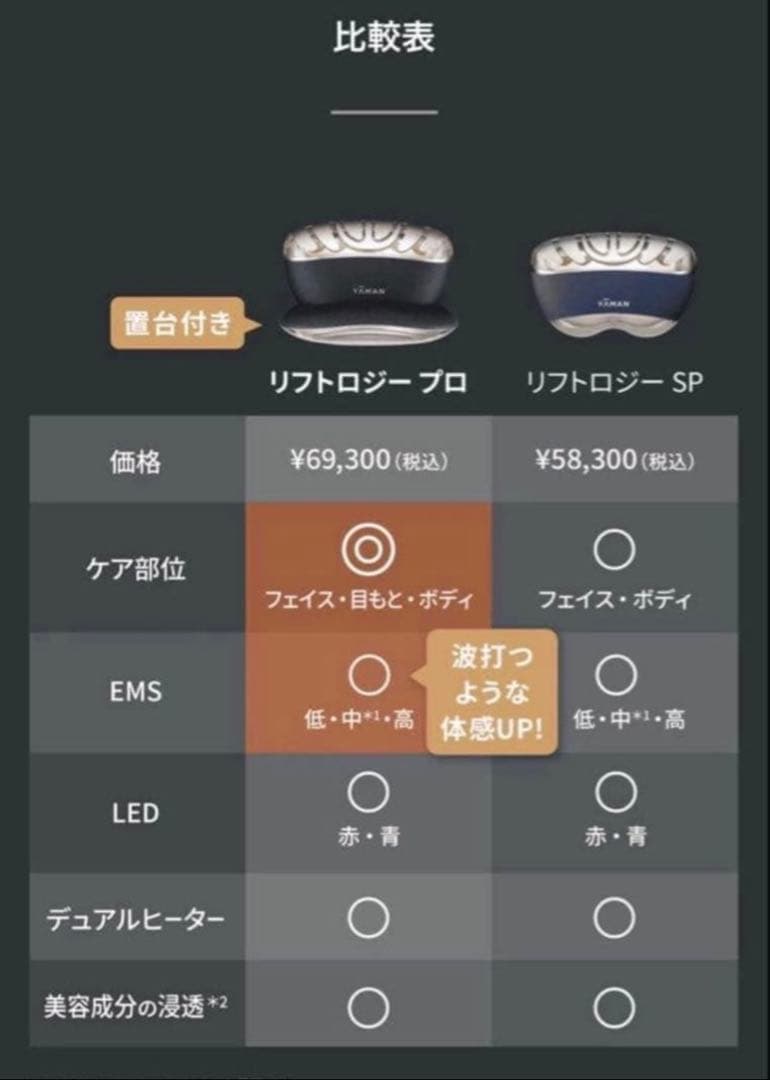 【新品未使用】YA-MAN ヤーマン リフトロジー PRO