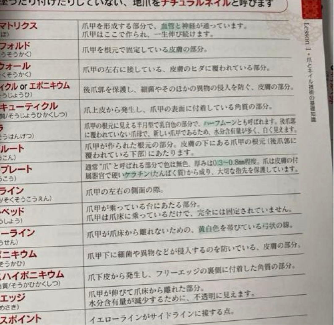 定価約12万 ネイリスト講座 教材 ユーキャン 認定ハンド セット