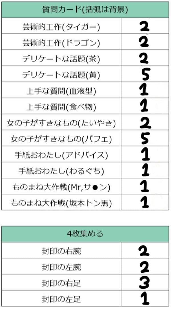 我々だ インパクト・ミー！ セット