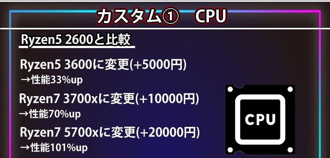 [SILVER]白い光る✨ゲーミングPC✨フルセット✨GTX1080TI@