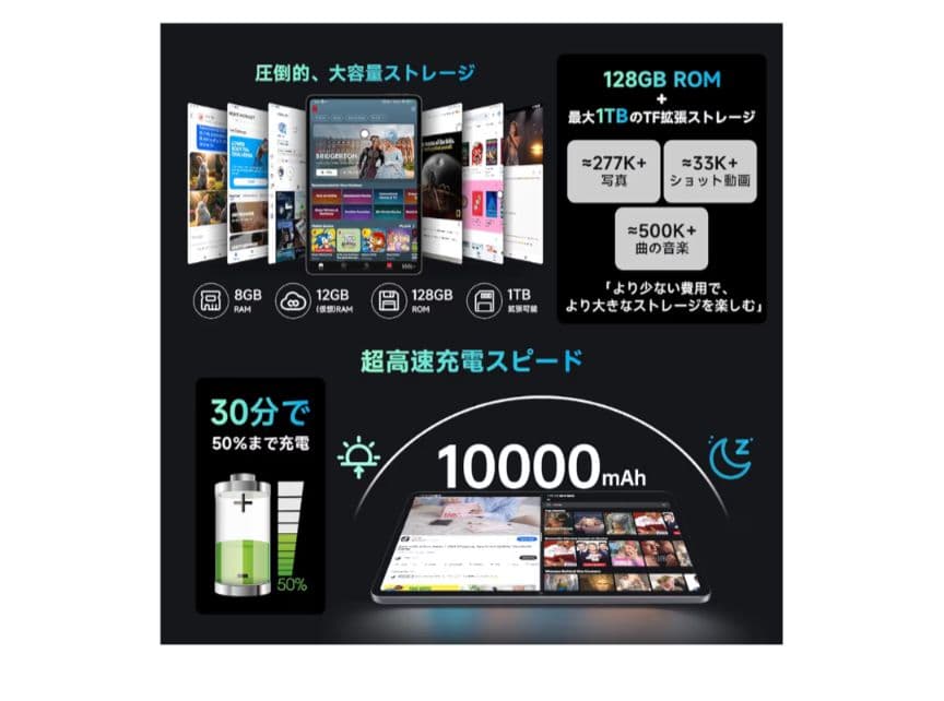 新品未開封ALLODUCUBE iPlay 60 Pad Pro 12.1インチ