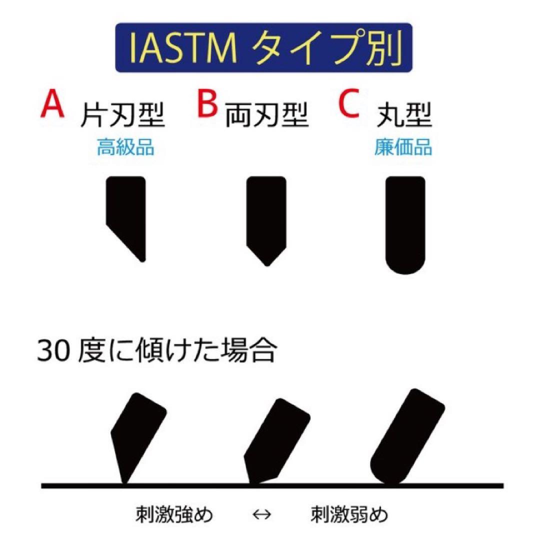 初心者用 IASTMツール3点セットテクニカガビラン グラストンテクニック