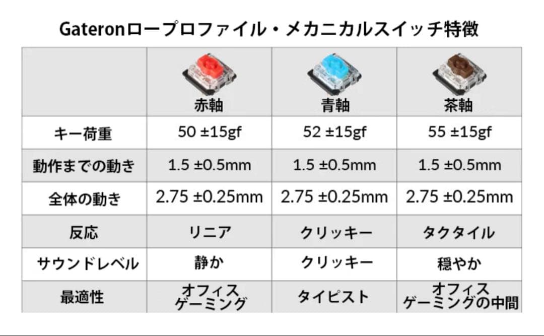 ほぼ未使用•新品同様キークロンK1 87ワイヤレス メカニカル キーボード 茶軸