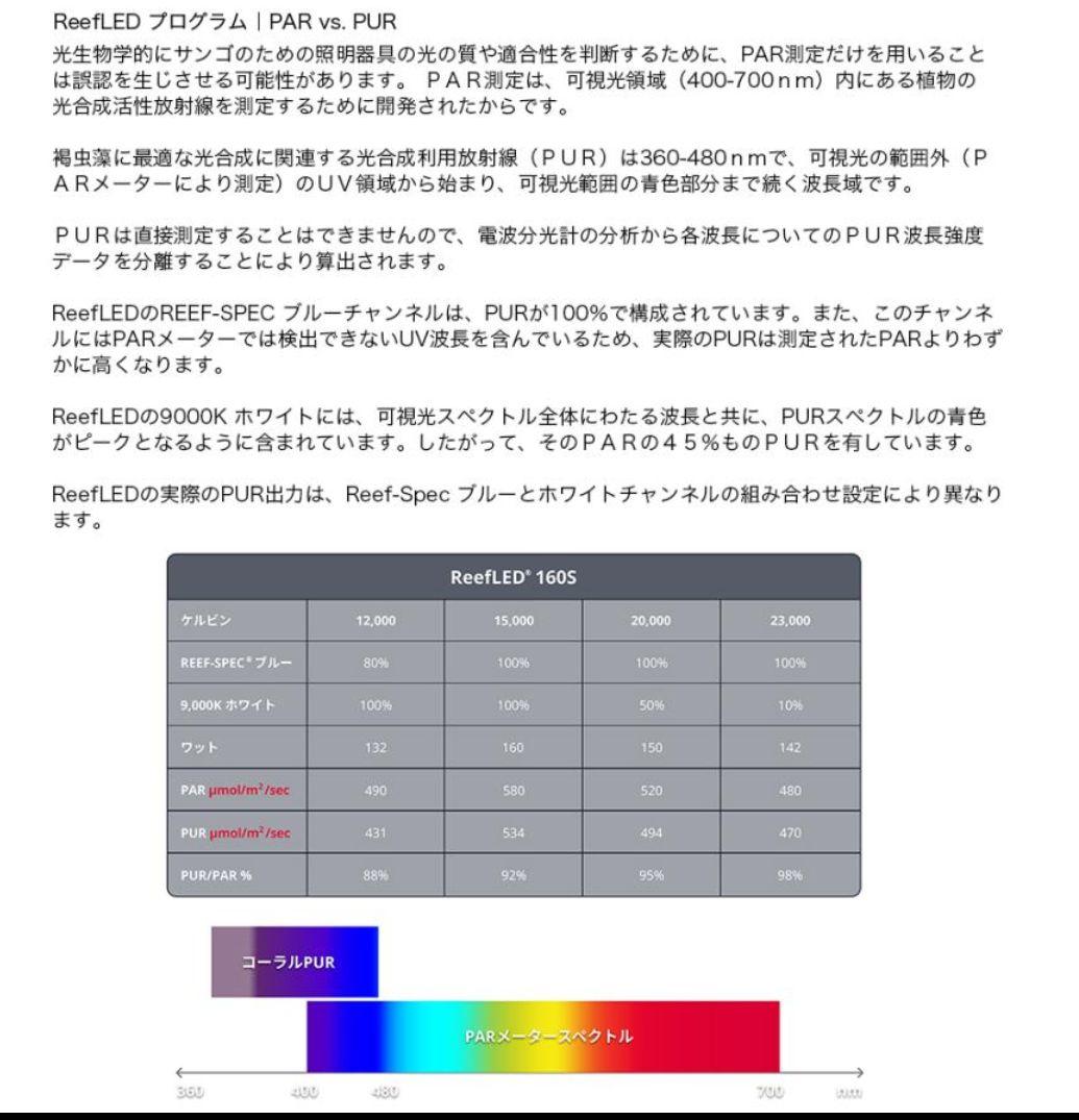 Red Sea ReefLED 160S 照明器具