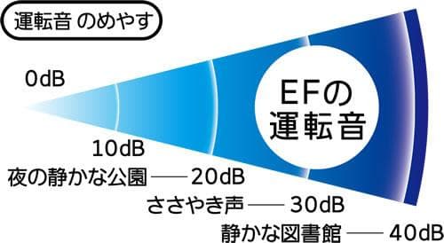 Dainichi Plus 電気ヒーター EF-1218D ホワイト