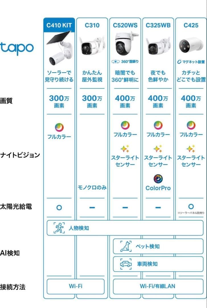 tapo C410 kit ソーラー防犯カメラ 2個セット