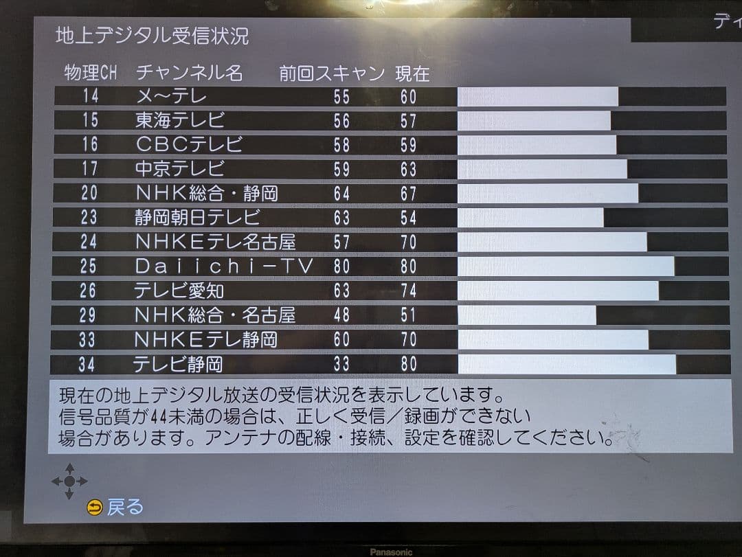Panasonic DMR-SCZ2060 ブルーレイレコーダー