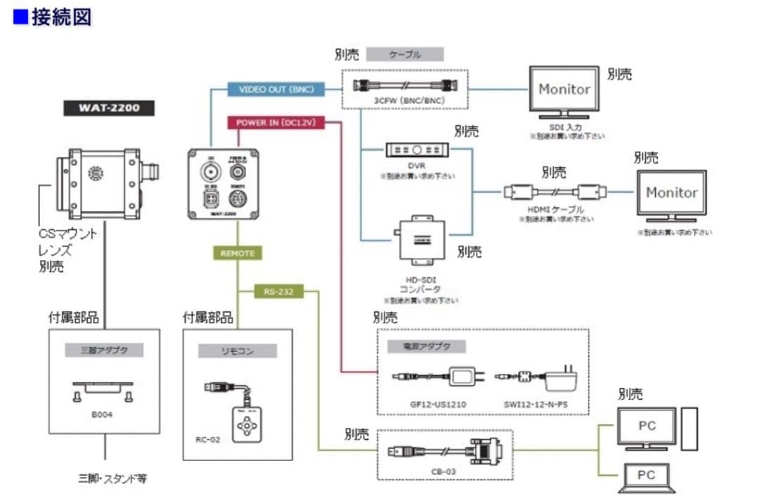 WAT-2200 光学機器 SDI接続
