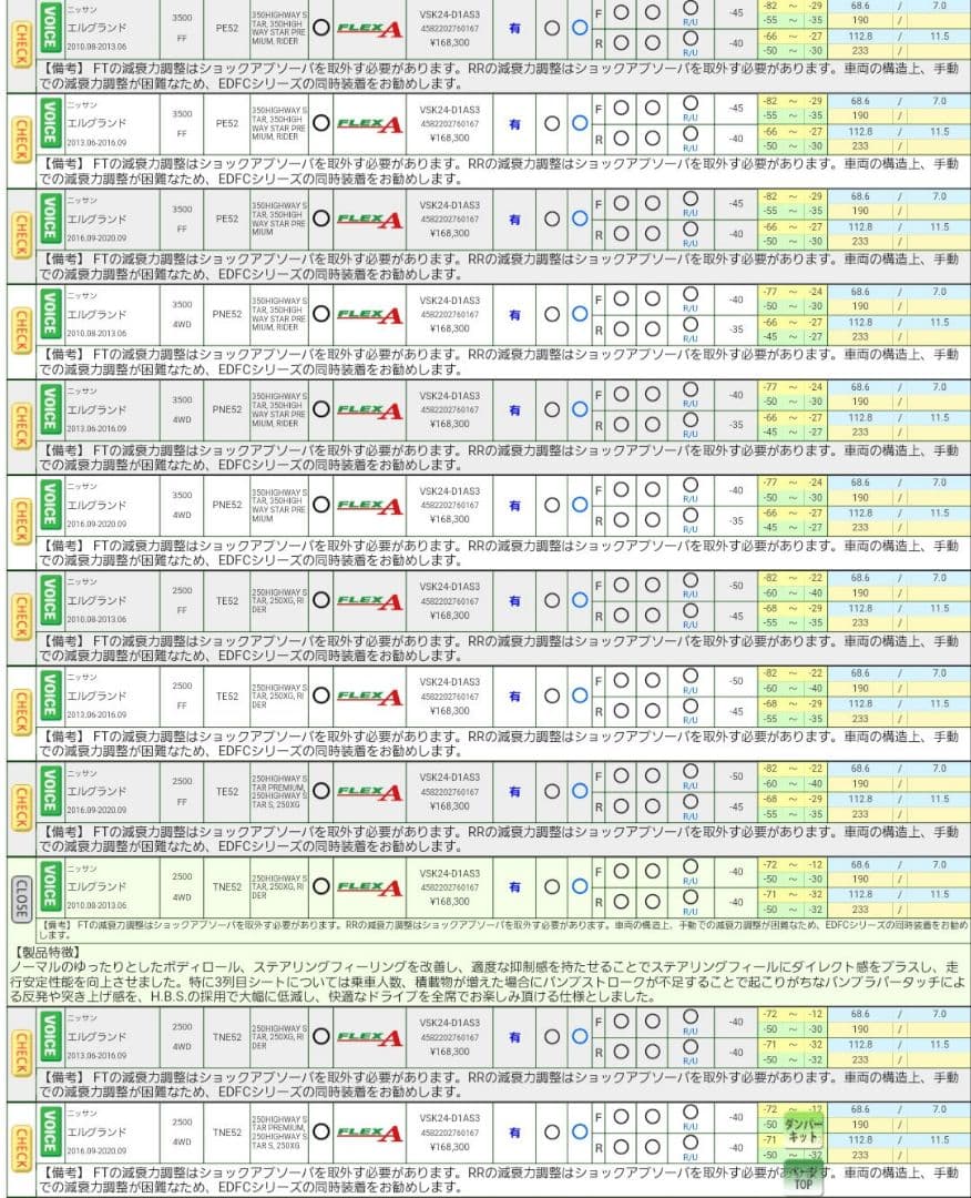【Junichi Tanabe】エルグランド E52 テイン 車高調