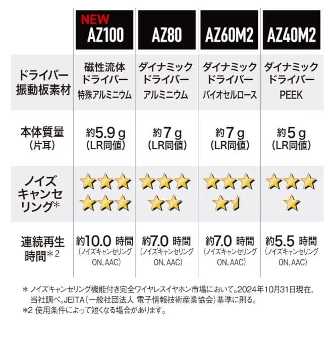 Technics【新品・未使用】　イヤホン