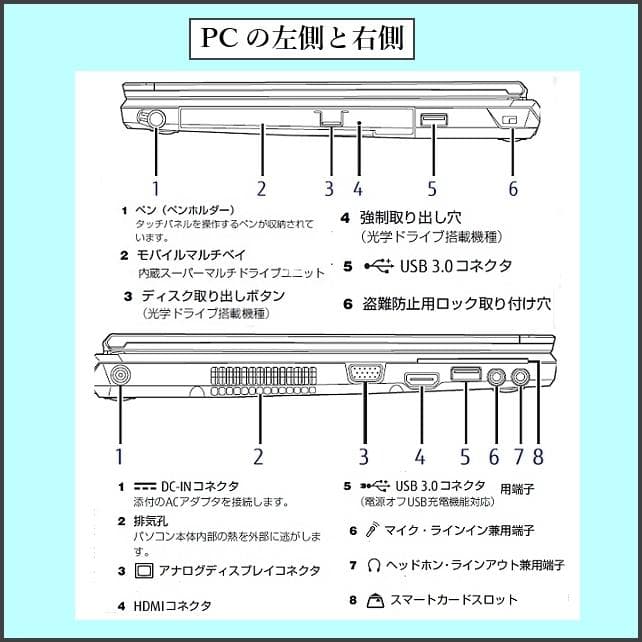 富士通LIFEBOOK T725/K PC+タブレット1台に