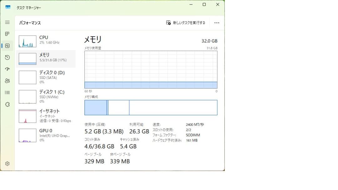 【薄型コンパクト】ProDesk 32GBメモリー&500GB M.2搭載！！